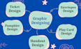 design tickets, pamphlets, envelopes, coupons, playing cards