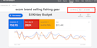 manage and improve your google search ads for top performance