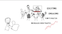 create custom whiteboard doodle explainer videos