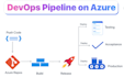 setup microsoft azure devops for your company