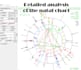 do an analysis of your natal chart