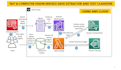 build natural language processing nlp models and text analysis