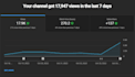 optimize your youtube video SEO for top organic ranking