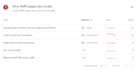 fix wp errors and bugs, fix responsive errors and issues