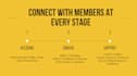 automate manychat for all platforms