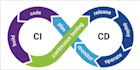 do cicd, docker, kubernetes, terraform, ansible, networking, cloud monitoring