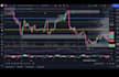 code a custom indicator in tradingview pinescript