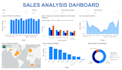 create interactive excel dashboards and reports