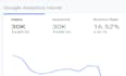 increase real visitors with unique IP addresses