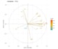 perform data analysis and visualization using r, excel, and python