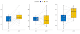 do data cleaning, analysis, statistics, tables and charts