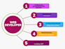 professional front end designer  bootstrap  HTML CSS