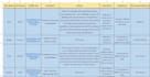 do excel data entry, PDF to excel, web scraping, data mining, virtual assistant