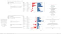 visualize data in tableau