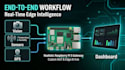 develop custom raspberry pi, iot and edge ai projects
