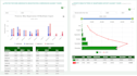 develop dashboard with dynamic charts, graphs analytics with any database