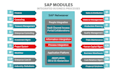 be certified sap abap s 4 hana techno functional consultant