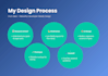design modern UI UX for mobile apps and websites in figma