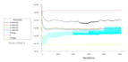 do cfd analysis using ansys fluent