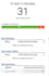 create 1 high quality dofollow SEO backlink by guest posting