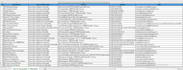 do b2b lead generation and finding valid email from linkedin