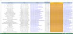 do excel data entry and web research as a virtual assistant