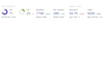publish business guest posts on high da business blogs do follow backlinks