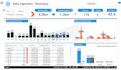 create professional dashboards in excel, power bi, tableau