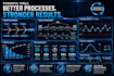 improve your processes with lean six sigma tools