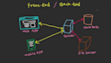 your front end web developer with HTML, CSS,  reactjs