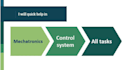 do mechatronics and control system engineering tasks