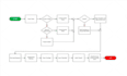 design flowchart, process maps, workflows in 24 hours