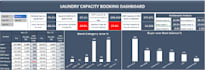make user friendly excel dashboards with unique graphics