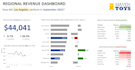 do excel graphs, charts and dynamic excel dashboard