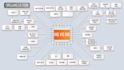 design unique infographics, flowcharts, organization chart in powerpoint