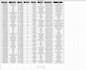 create or enhance excel dashboards for better data analytics
