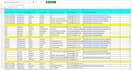 lead generation data entry, linkedin email list building