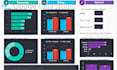 design interactive dashboards in google data studio