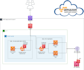 design or redesign any cloud and amazon AWS architectures