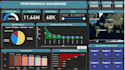 create interactive power bi dashboards and visualizations