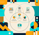 do data science  data analysis  data vizualisation using python r sql