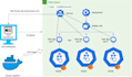 build kuberentes cluster, cicd pipelines and containerized workloads