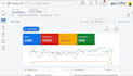 audit and optimize google ads PPC campaign as a SEM specialist