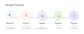 do ui ux design case study and design, redesign your service, saas, CRM