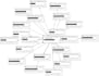 do qualitative data analysis with visualization