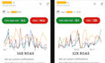 setup and optimize google ads campaigns for leads and sales