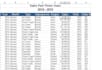 quickly ms excel data cleaning and document formatting