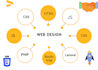 design a modern responsive website using HTML, CSS, js