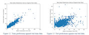 do data visualization with python