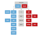 build nlp models, model optimization till deployment